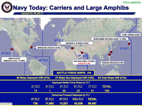 USS Truman Current Location